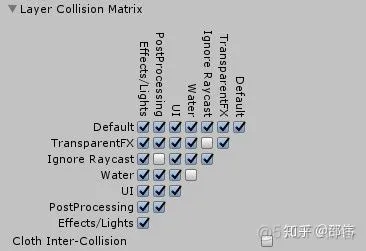 【Unity3D】Unity3D基础小技巧_2d_28